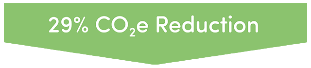 29% CO2e Reduction