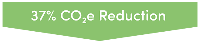 37% CO2e Reduction