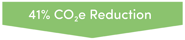 41% CO2e Reduction